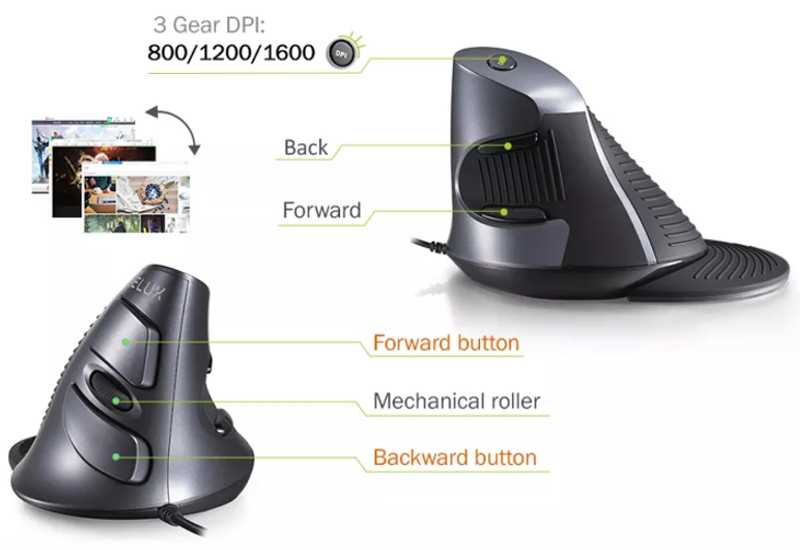 Buttons Guide on The Wired Vertical Grip Optical Computer Mouse with Optional Wrist Support