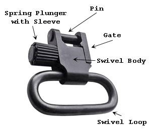 Quick-Detach Gun Sling Swivel with Parts Description