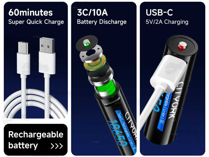 CITYORK 18650 Lithium-Ion Battery Charging Information