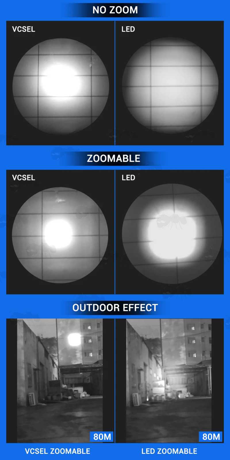 Images of The Zoom with Both VCSEL and LED Emitters on The Slimline IR Torch Illuminator with Remote Pressure Pad Tailcap
